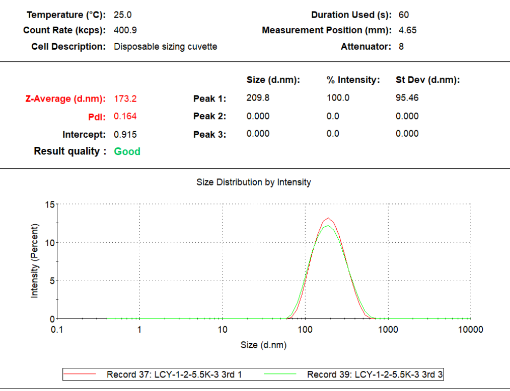 使用纳米粒度仪表征纳米乳液的粒度分布