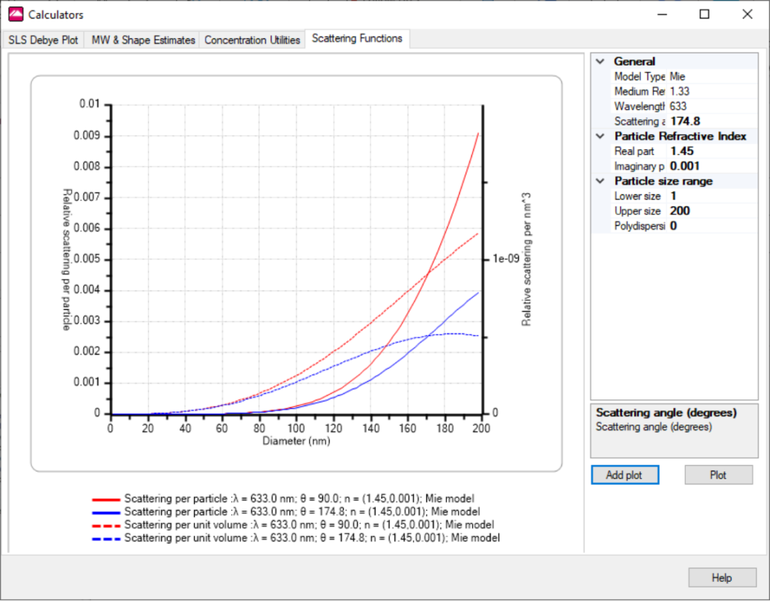 使用纳米粒度仪表征纳米乳液的粒度分布