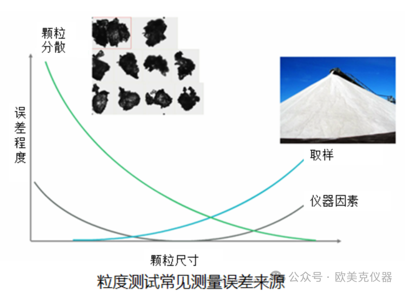 激光粒度仪测量结果出现偏差怎么办