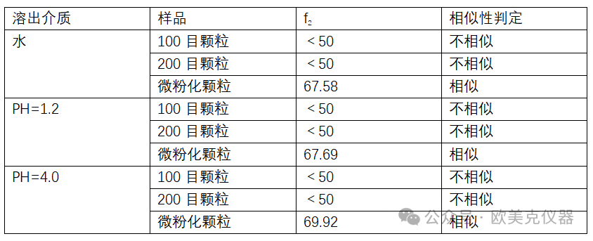 连载 | 药物一致性评价与粒度分析（二）