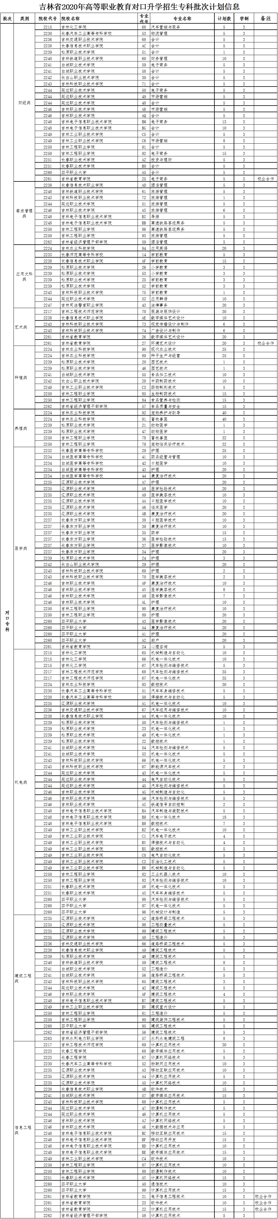 高考吉林查分2021年_吉林高考錄取成績查詢_吉林高考分數(shù)查詢