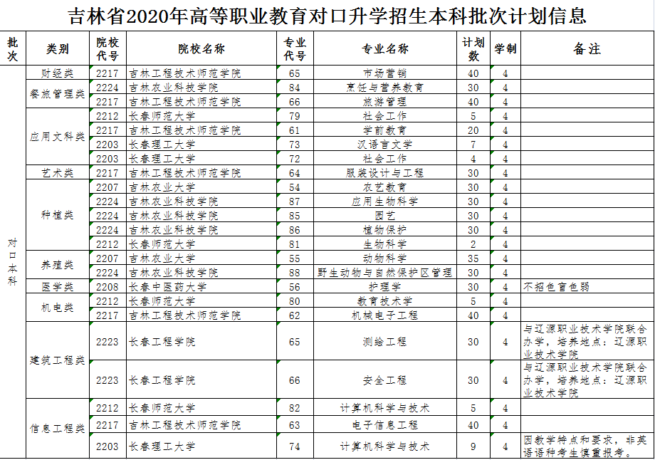 高考吉林查分2021年_吉林高考錄取成績查詢_吉林高考分數查詢