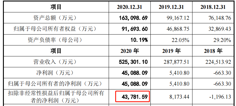 根據引用6,假設發行上市的市盈率倍數為30,則賽維時代上市時的市值約