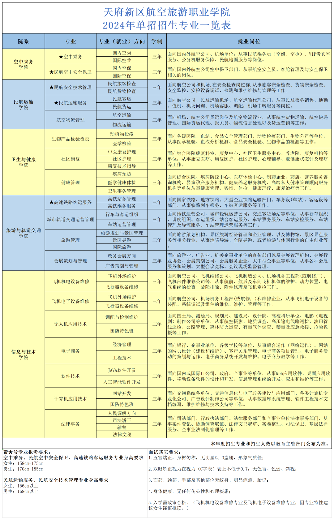 天府新区航空旅游学院分数线_2024年天府新区航空旅游职业学院录取分数线及要求_天府新区航空旅游学院简介