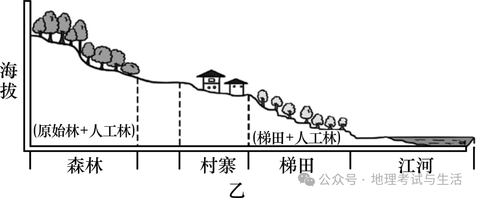 2024年山海关区高三第一次模拟考试考试 地理试卷