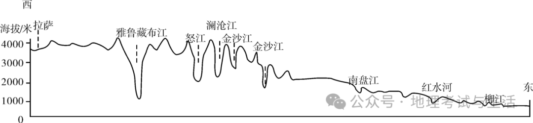 2024年山海关区高三第一次模拟考试考试 地理试卷