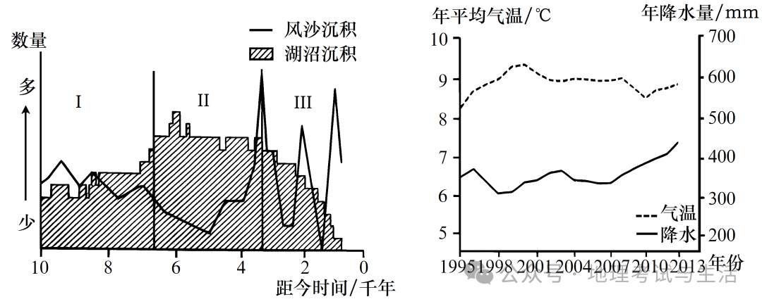 2024年山海关区高三第一次模拟考试考试 地理试卷