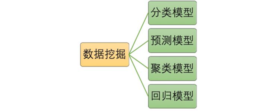 spss 19统计分析基础与案例应用教程 pdf_社会统计分析方法——spss软件应用_spss统计分析与综合应用