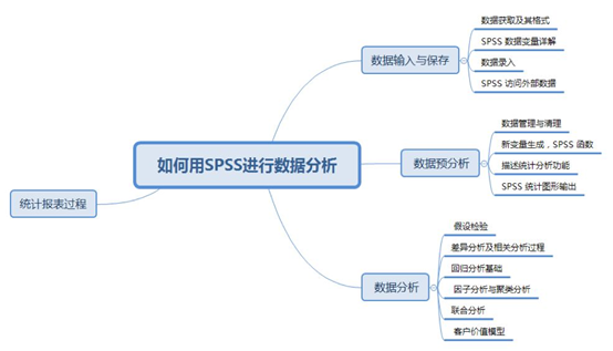 spss 19统计分析基础与案例应用教程 pdf_spss统计分析与综合应用_社会统计分析方法——spss软件应用