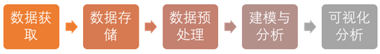 spss统计分析与综合应用_社会统计分析方法——spss软件应用_spss 19统计分析基础与案例应用教程 pdf