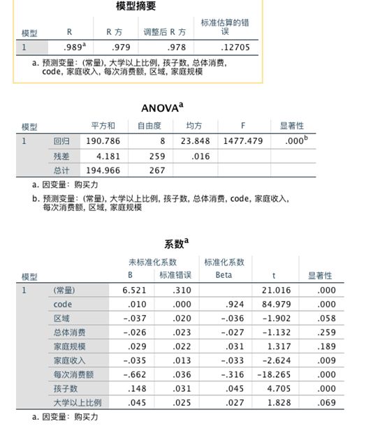 spss 19统计分析基础与案例应用教程 pdf_社会统计分析方法——spss软件应用_spss统计分析与综合应用