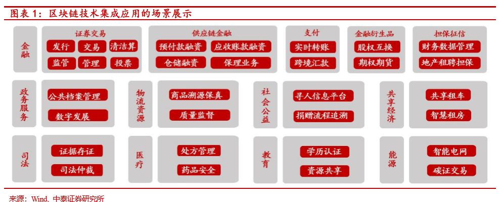 頂層重磅信號，區塊鏈沸騰，100多股漲停！哪些貨真價實？ 財經 第2張