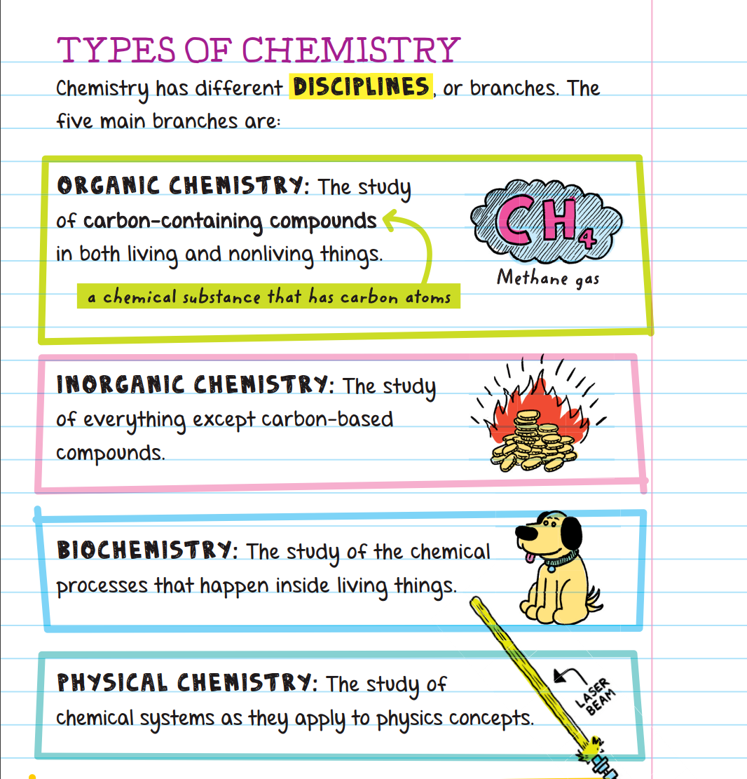 免费资源分享|美国学霸超级笔记Everything You Need to Ace