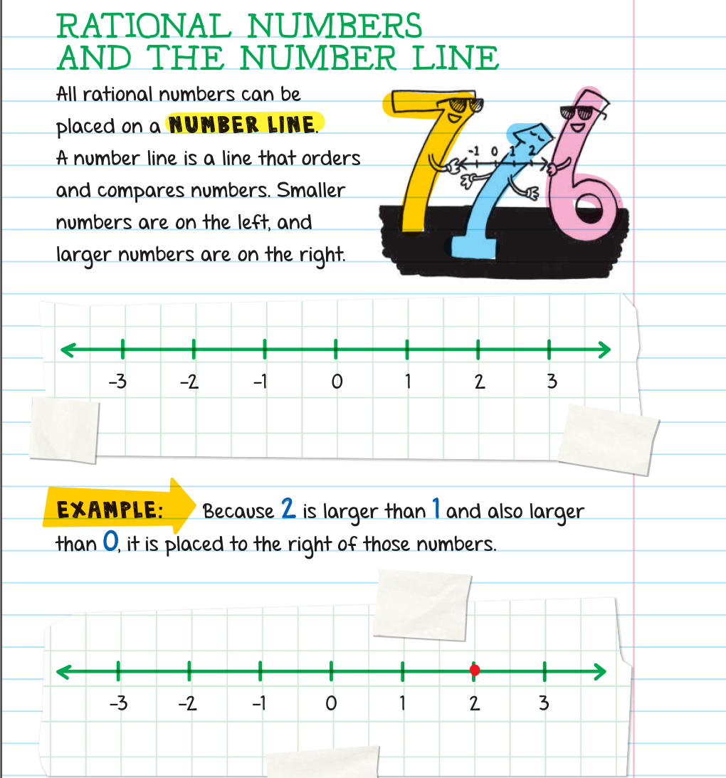 免费资源分享|美国学霸超级笔记Everything You Need to Ace