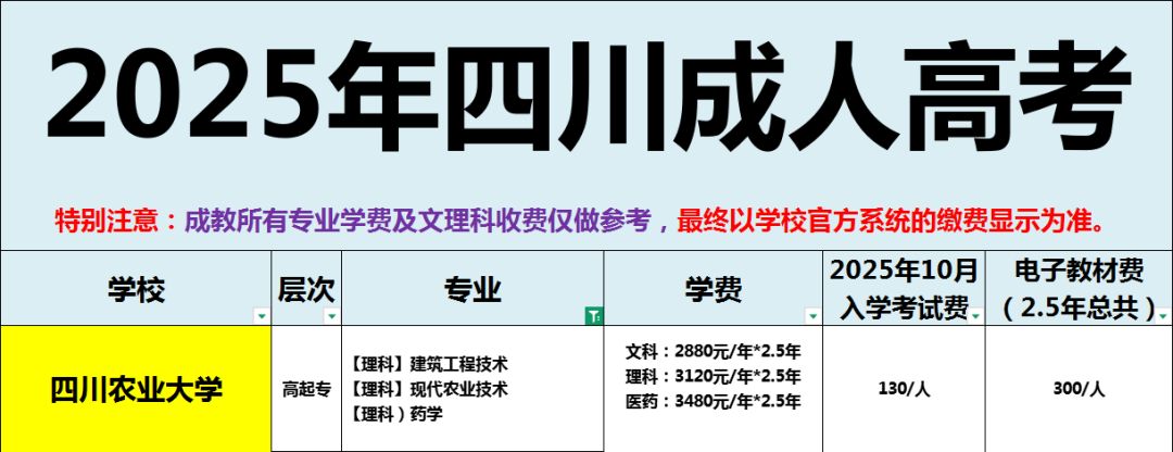 专科四川学校有哪些专业_四川有专科的学校_四川有哪些专科学校