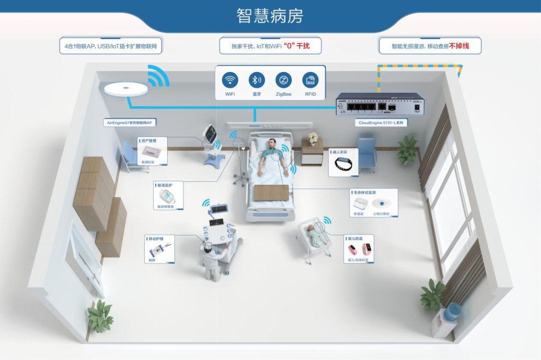 ue可视喉镜怎么购买智慧医院如何建设？健博会上，协和展示出大健康蓝图_https://www.jmylbn.com_新闻资讯_第10张