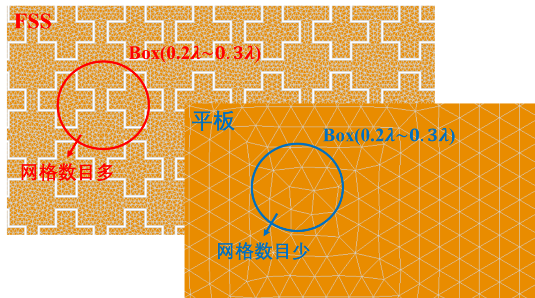 FEKO中内存消耗的预估方法的图11