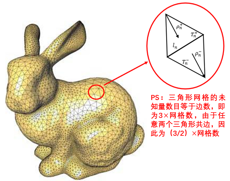 FEKO中内存消耗的预估方法的图9