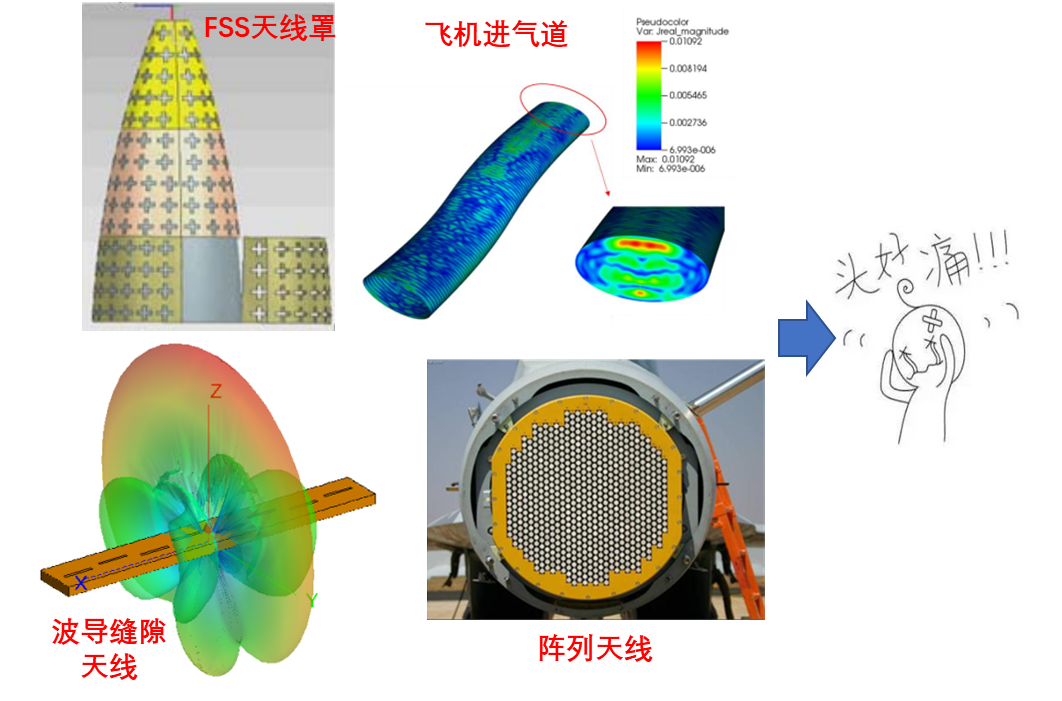 FEKO中内存消耗的预估方法的图1