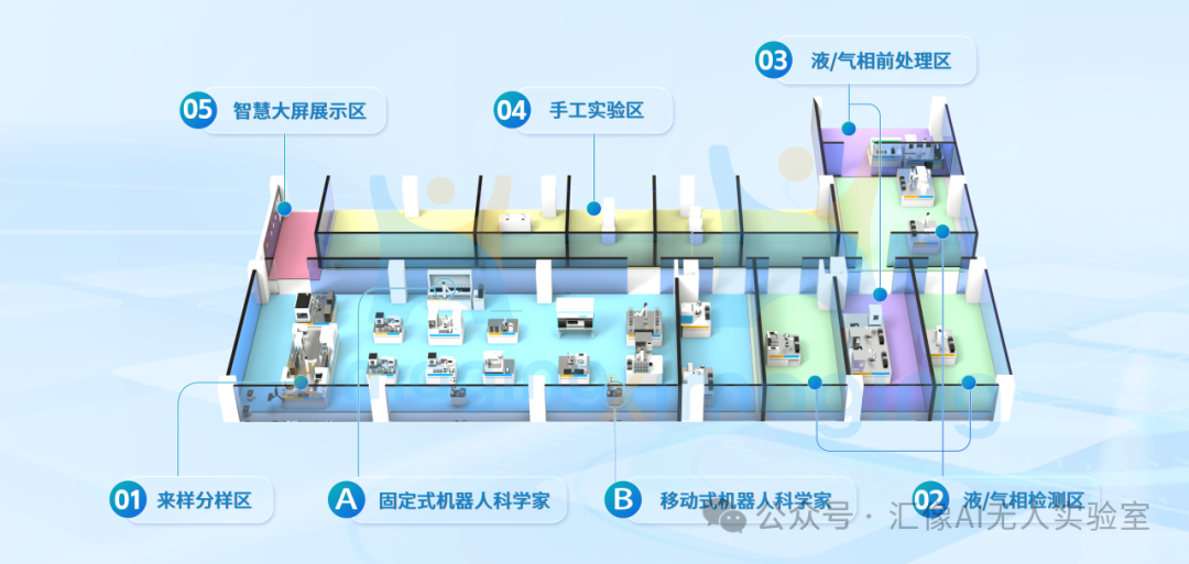 智能水质检测自动化实验室长什么样？3 个问题带你看懂全流程架构
