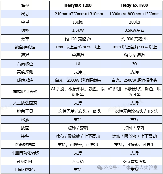 智能菌落挑選：微生物領域的無人化新引擎
