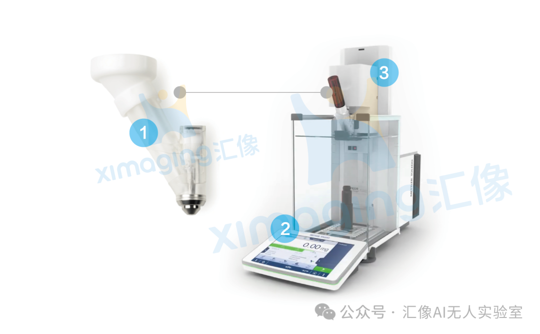 有机合成实验效率低？这款智能工作站破解全流程痛点！