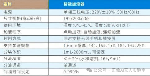 告別人工分裝低效：智能加液器如何重塑實驗室分液新范式