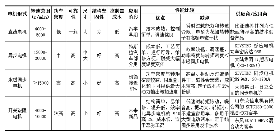 WMEM | 探寻新能源汽车驱动电机的制造与应用的图4