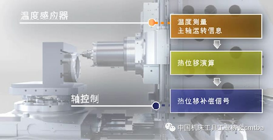 数控等离子切割机技术_现代刀具与数控磨削技术_数控网络技术