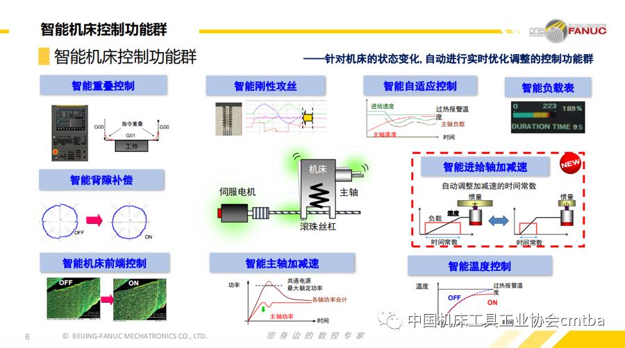 数控等离子切割机技术_现代刀具与数控磨削技术_数控网络技术