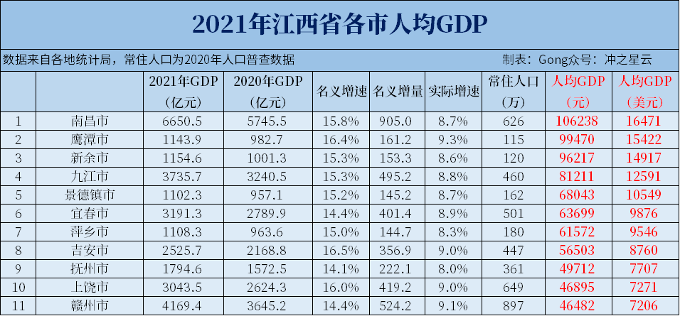 江西各县人均gdp