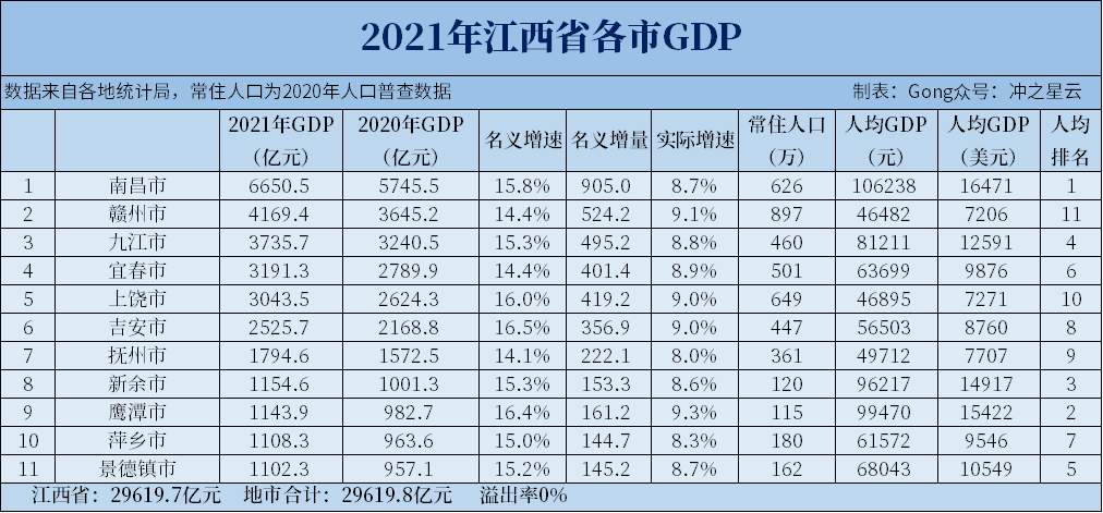 江西各县人均gdp