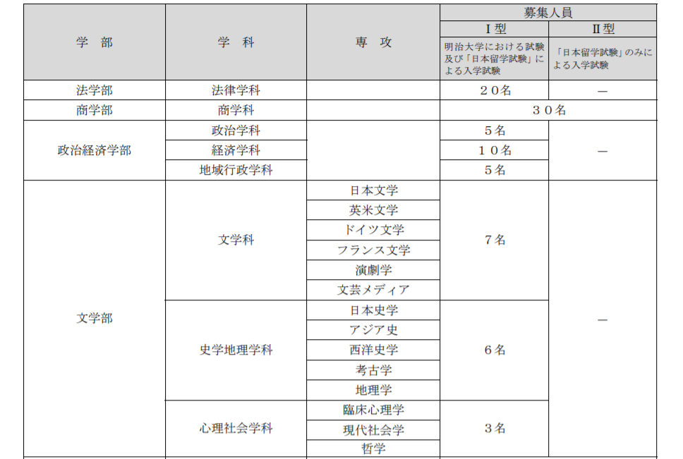 21年明治大学一期报名开始 在国内也能申请 日本高校联盟 二十次幂