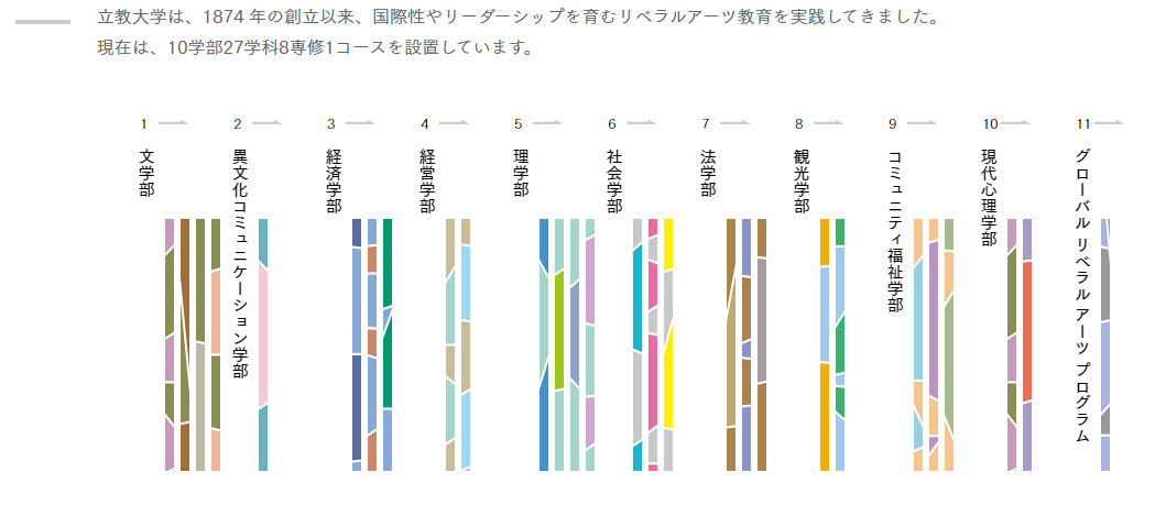 如何报考立教大学招牌学部 含金量堪比早庆 日本高校联盟 二十次幂