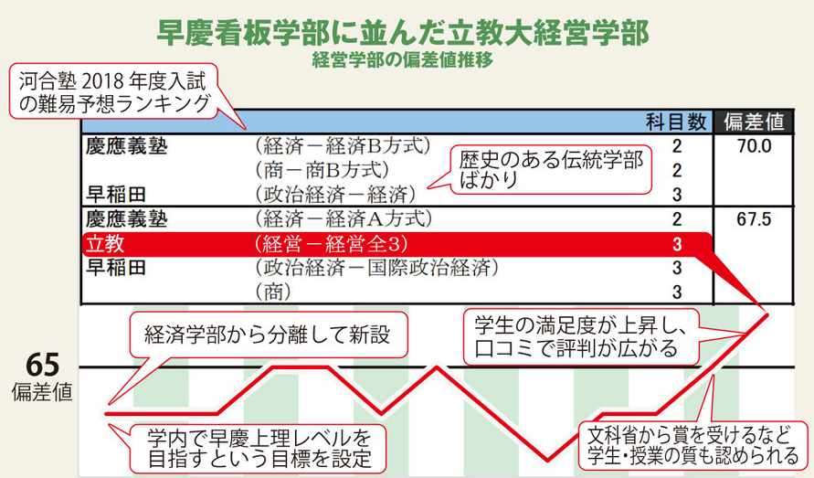 如何报考立教大学招牌学部 含金量堪比早庆 日本高校联盟 二十次幂