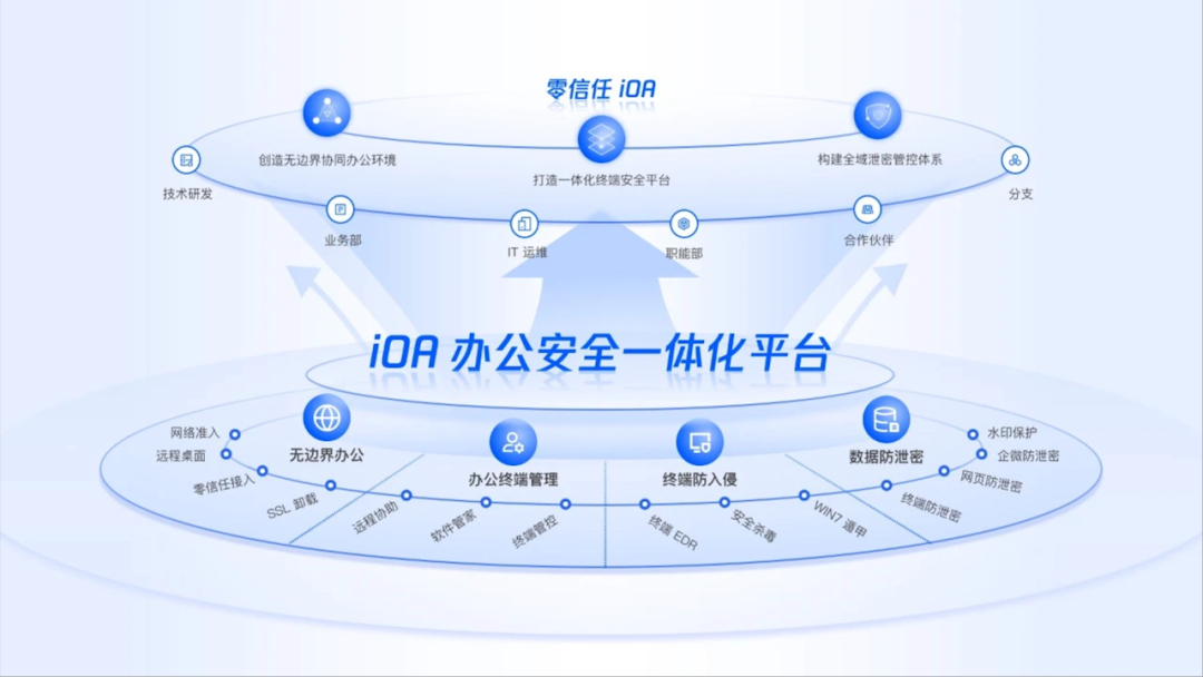 文章关联图片