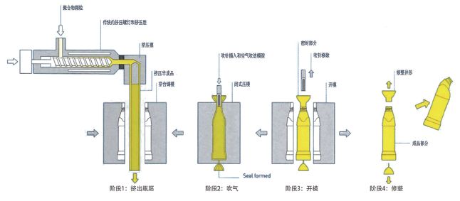 印刷盒材质_印刷啤机,扎盒安全操作规范_药品盒印刷