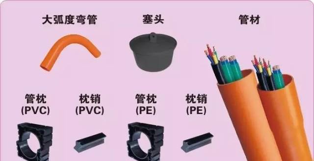 智能化工程綜合管網(wǎng)管道與人（手）孔井方面的知識匯總的圖1