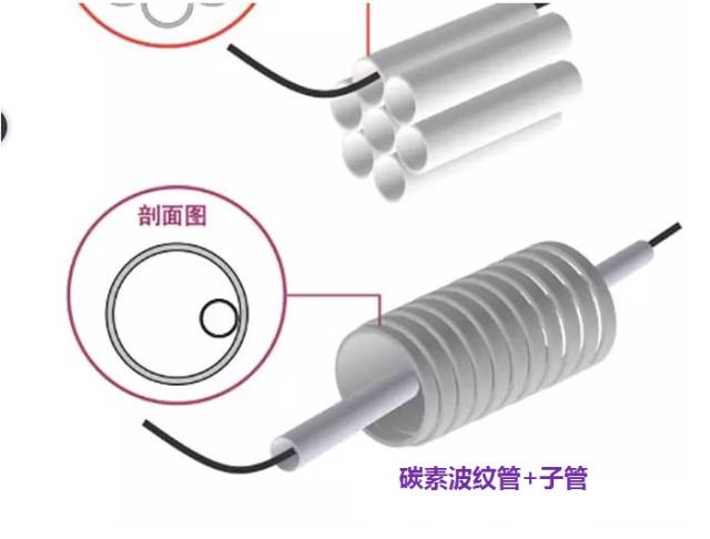 弱电工程管道施工技术详细讲解的图2