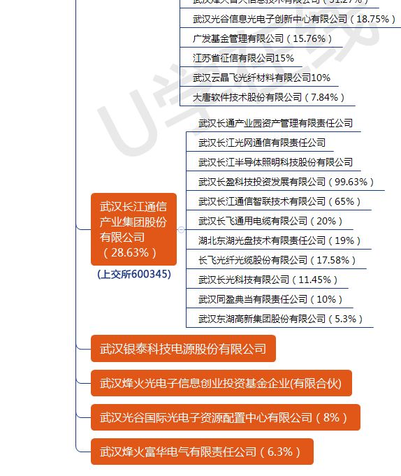 大地震！兩大通信巨頭合併，通信業的又一艘巨輪正式起航！ 科技 第15張