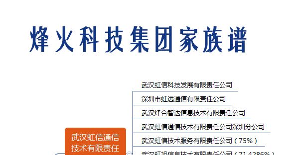 大地震！兩大通信巨頭合併，通信業的又一艘巨輪正式起航！ 科技 第12張