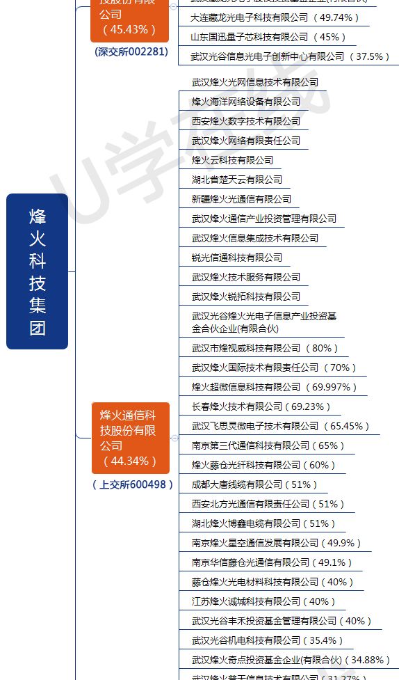 大地震！兩大通信巨頭合併，通信業的又一艘巨輪正式起航！ 科技 第14張