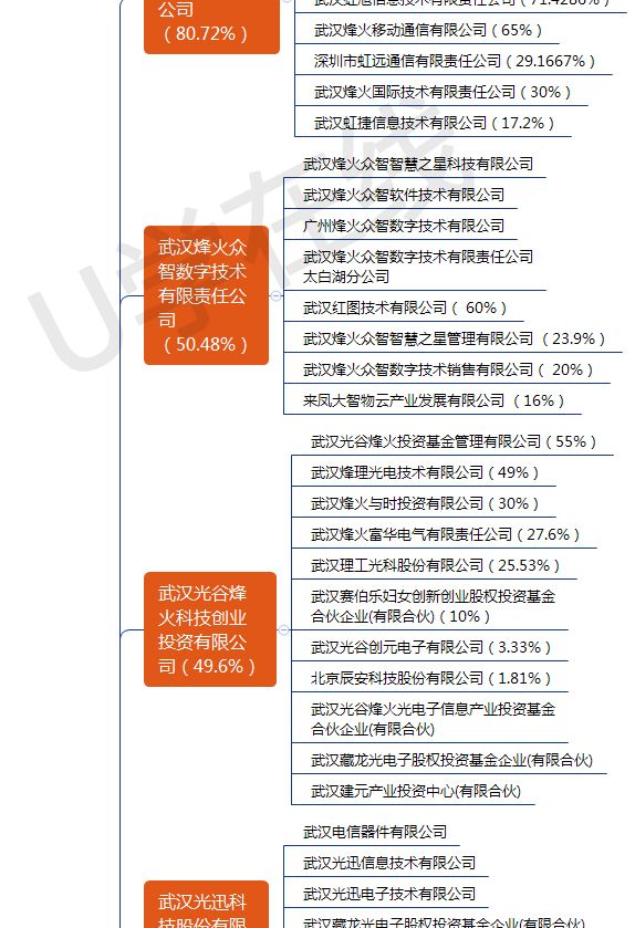 大地震！兩大通信巨頭合併，通信業的又一艘巨輪正式起航！ 科技 第13張