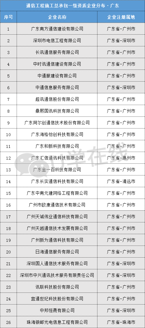 广州优壹网络科技有限公司_广州壹网网络技术有限公司_壹网壹创公司好不好