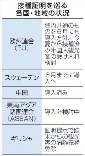 日本准备推出疫苗护照~入境有望(图8)