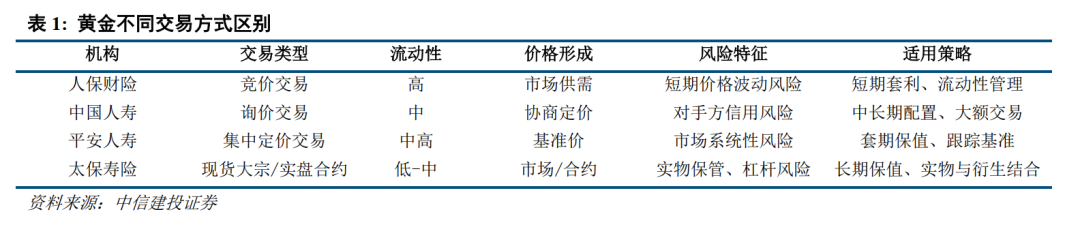 券商：下半年金价或大幅回撤
