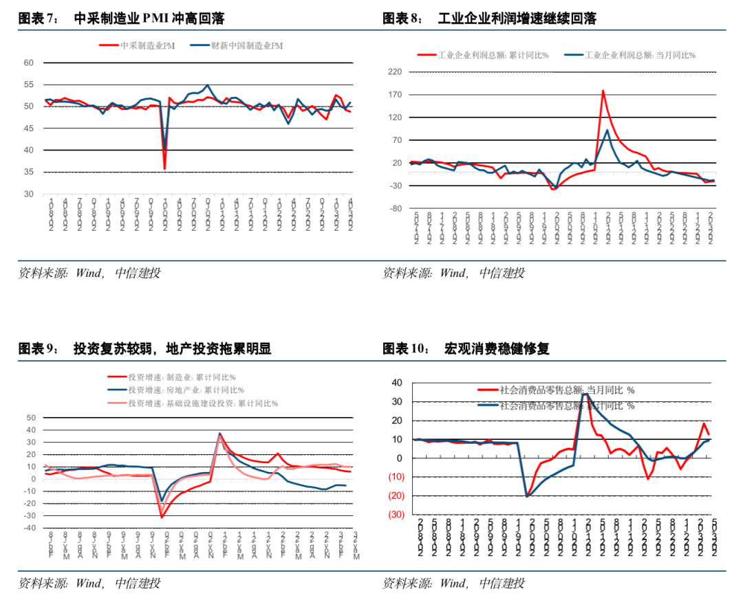 中信证券中报业绩_中信证券投资业务_中信建投证券股票业绩