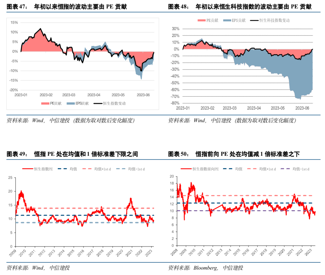 中信证券投资业务_中信证券中报业绩_中信建投证券股票业绩