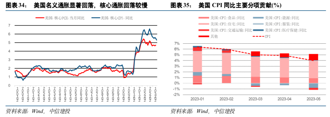 中信证券中报业绩_中信建投证券股票业绩_中信证券投资业务