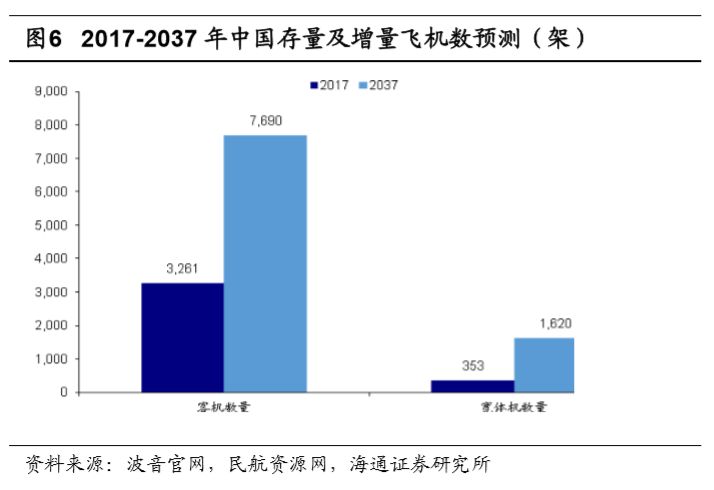 機場行業研究框架：什麼樣的機場是好機場？ 新聞 第12張